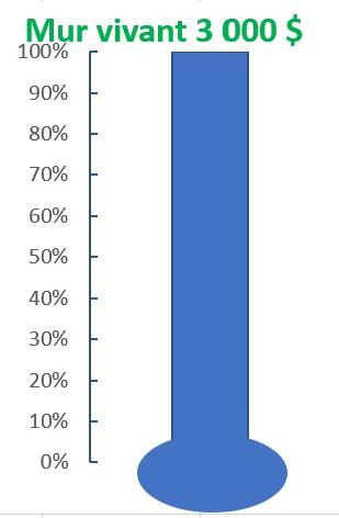 Mur vivant Carrefour Santé